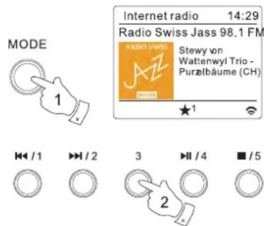 SANGEAN WFT3 - Rappeler une préselection - 2