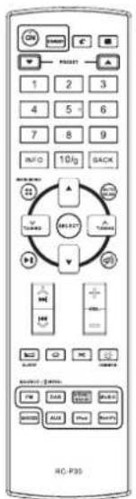SANGEAN WFT3 - Avant de pouvoir utiliser le produit - 1