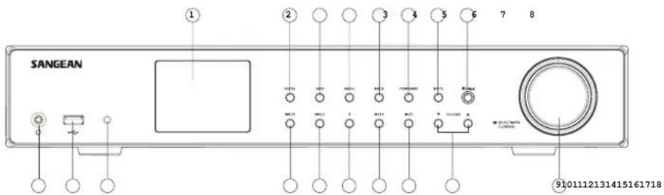 SANGEAN WFT3 - Commandes et connexions - 1