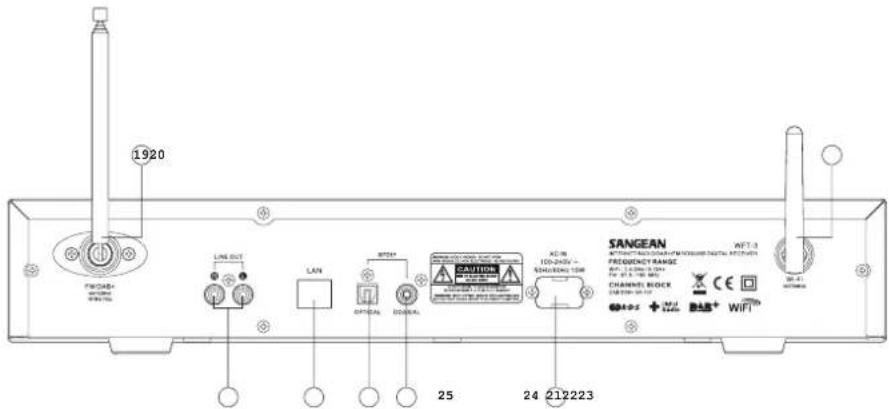 SANGEAN WFT3 - Commandes et connexions - 2