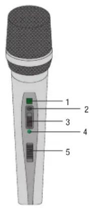 AKG WMS420 - Control elements - 1