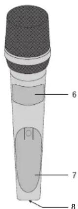 AKG WMS420 - Control elements - 2