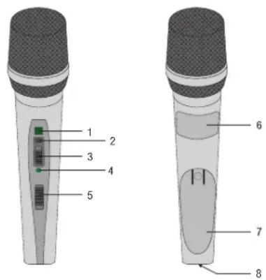 AKG WMS420 - Éléments de commande - 1