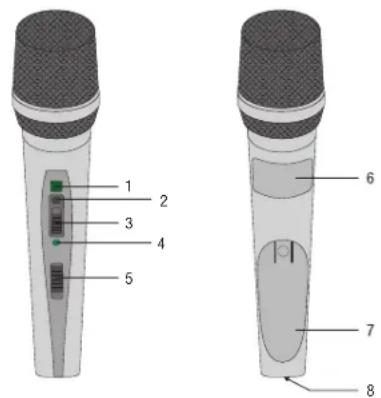 AKG WMS420 - Elementos de control - 1