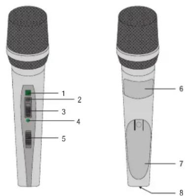 AKG WMS420 - Elementi di comando - 1