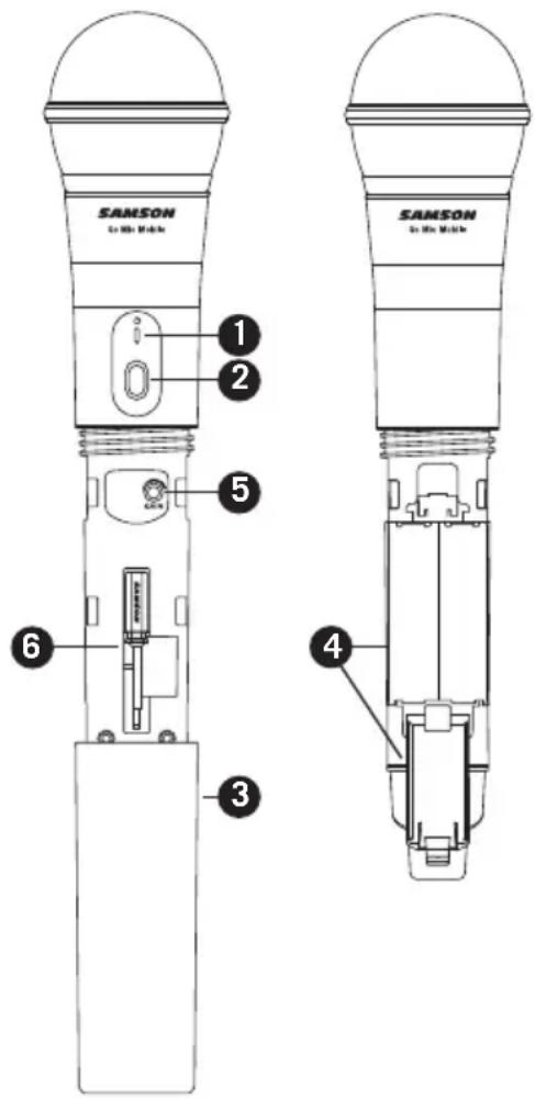 SAMSON Go Mic Mobile - Die Elemente des in der Hand gehaltenen Senders HXD2 - 1