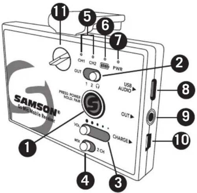 SAMSON Go Mic Mobile - Interruttore di selezione uscita - 1