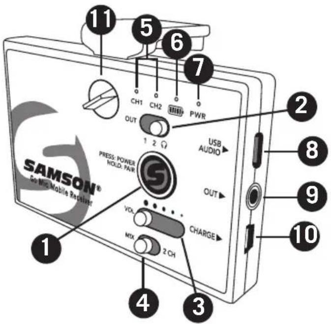 SAMSON Go Mic Mobile - Légendes du récepteur Go Mic Mobile (GMM) - 1