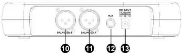 Vonyx WM73C - PANEL FRONTAL Y TRASERO - 2