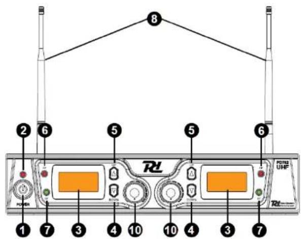 Power Dynamics PD781 - VOOR- EN ACHTERPANEL - 2