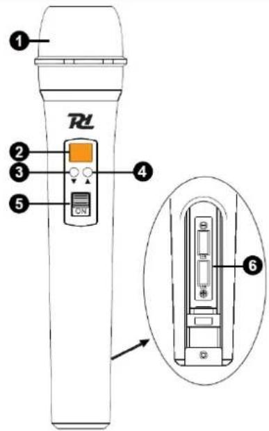 Power Dynamics PD781 - HAND-FUNKMIKROFON (SENDER) - 1
