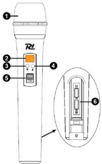 Power Dynamics PD781 - TRANSMISOR DE MANO - 1