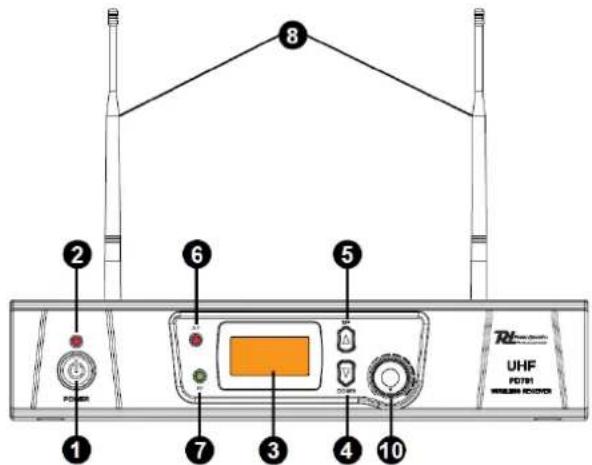 Power Dynamics PD781 - PANEL FRONTAL Y TRASERO - 1