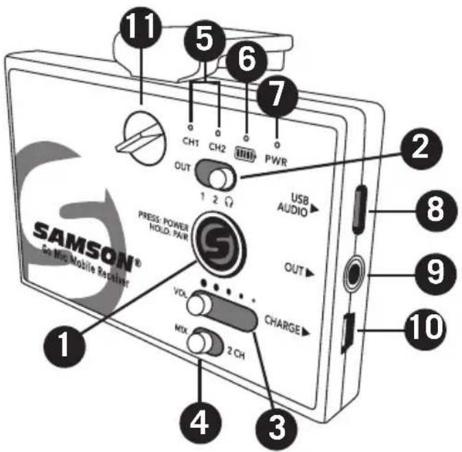 Power Dynamics PD732C - Légendes du récepteur Go Mic Mobile (GMM) - 1