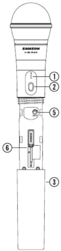 Power Dynamics PD732C - HXD2 Handheld Transmitter Callouts - 1