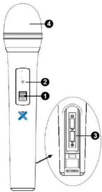 Skytec STWM712C - HANDMICROFOON - 1
