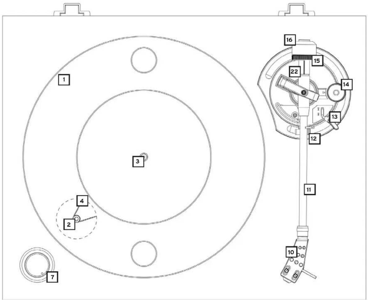 Reloop Turn 3 - ENTRETIEN - 1