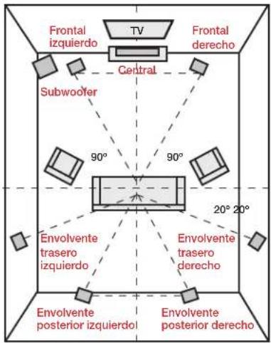 POLK S35 - Escuchar en el envolvente 7.1 - 1