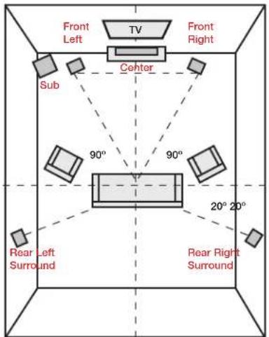 POLK S35 - Listening in 5.1 Surround - 1