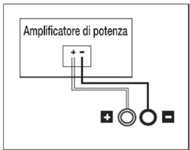 POLK S35 - Collegamento degli altoparlanti torre base, centrale, bookshelf e surround satellite - 1