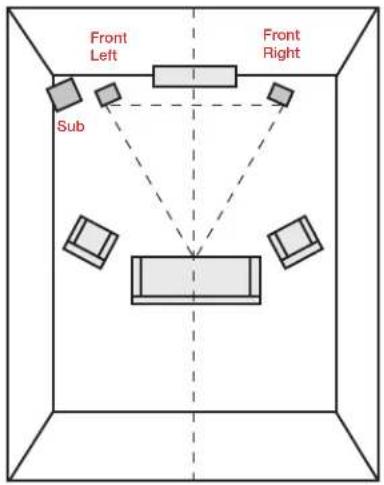 POLK S35 - Listening in 2.1 System - 1
