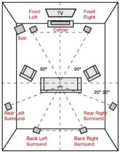 POLK S35 - Listening in 7.1 Surround - 1