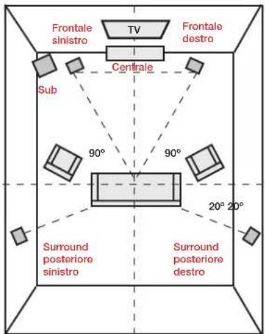 POLK S35 - Ascolto in 5.1 surround - 1