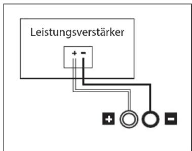 POLK S35 - Anschluss beim Basis-Tower-, Center-, Regal- und Satelliten-Surround-Lautsprecher - 1