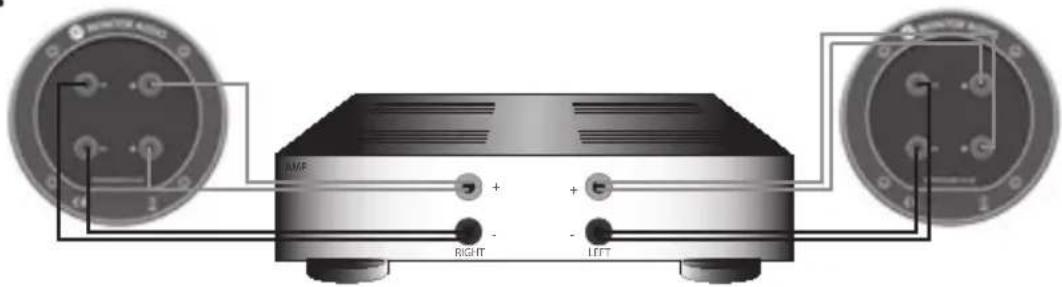 MONITOR AUDIO Bronze Centre - Cxema Bi-Wiring - 2