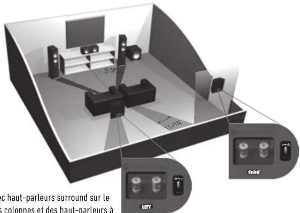 MONITOR AUDIO Bronze Centre - Installation du Bronze FX - 3