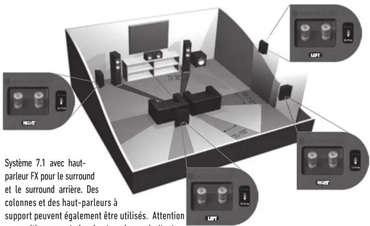 MONITOR AUDIO Bronze Centre - Installation du Bronze FX - 4