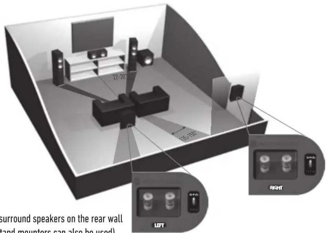 MONITOR AUDIO Bronze Centre - Setting up the Bronze FX - 3
