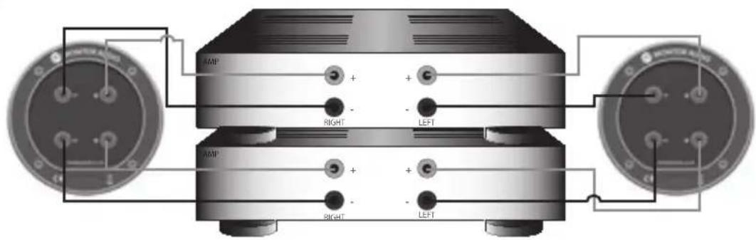 MONITOR AUDIO Bronze Centre - Cxema Bi-Wiring - 4