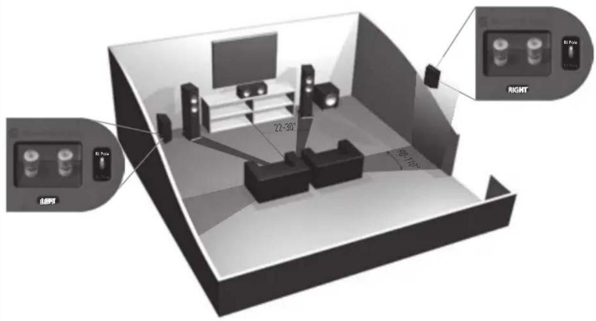 MONITOR AUDIO Bronze Centre - Aufstellung des Bronze-FX - 2