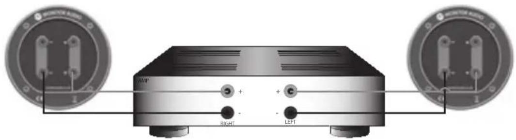 MONITOR AUDIO Bronze Centre - 香蕉插头 - 3