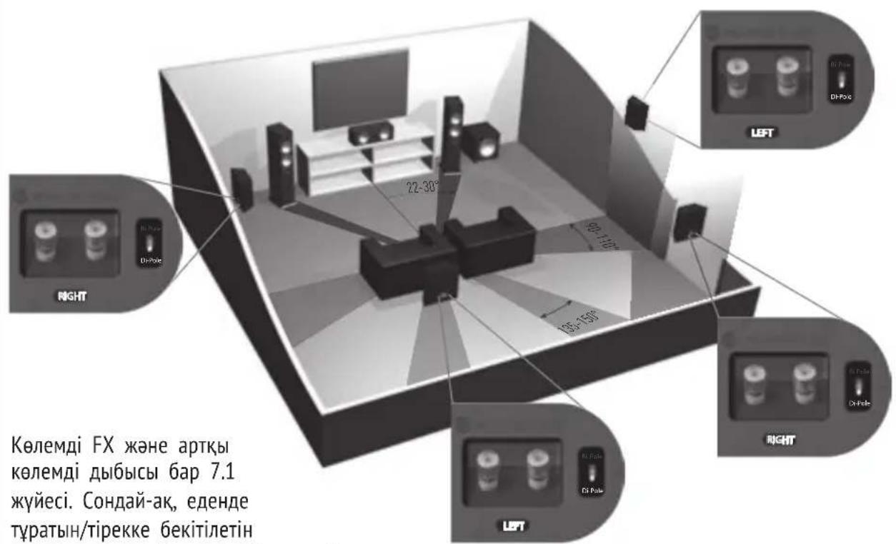 MONITOR AUDIO Bronze Centre - Bronze FX кұрылғысын реттеу - 4