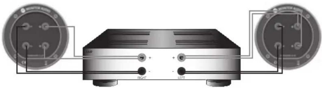 MONITOR AUDIO Bronze Centre - Кос сымдар - 2