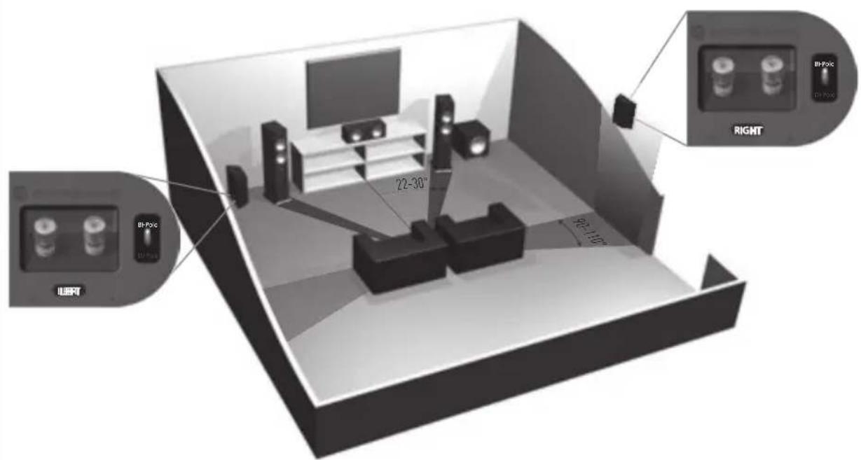 MONITOR AUDIO Bronze Centre - Setting up the Bronze FX - 2