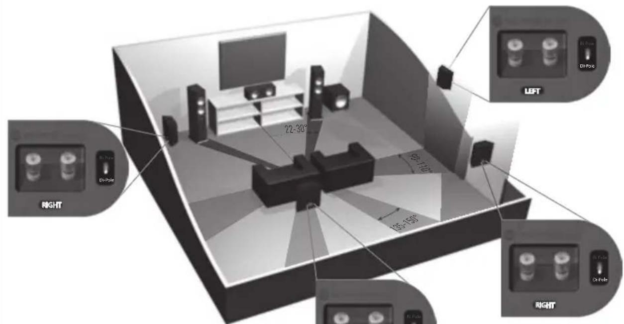 MONITOR AUDIO Bronze Centre - Installare l'unità Bronze FX - 4