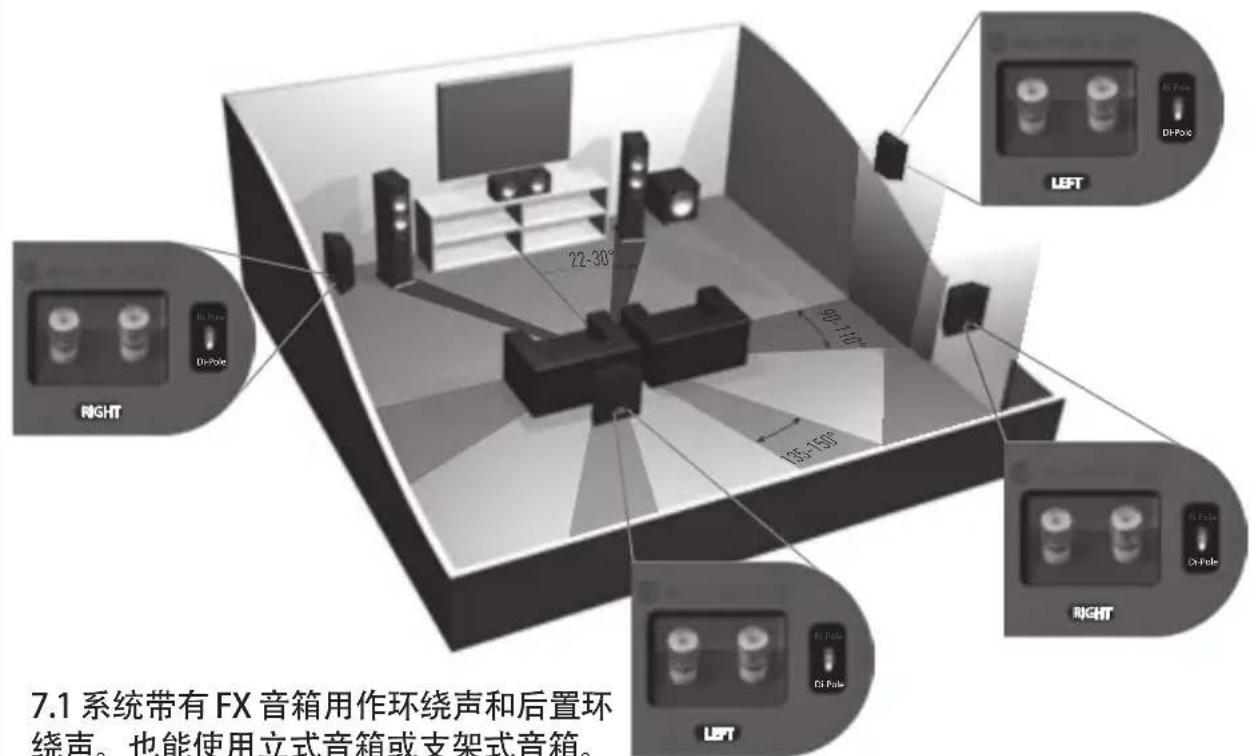 MONITOR AUDIO Bronze Centre - 设置 Bronze FX - 4