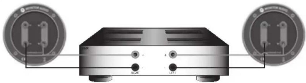 MONITOR AUDIO Bronze Centre - Bananenstecker - 3