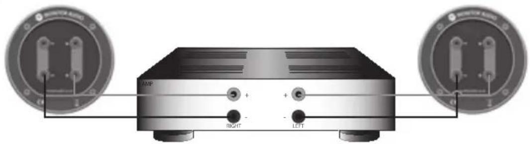 MONITOR AUDIO Bronze Centre - Banaanstekkers - 3