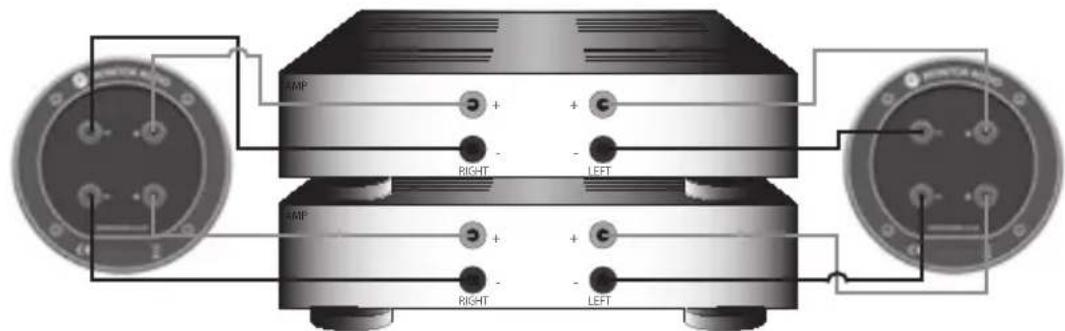 MONITOR AUDIO Bronze Centre - 双功放 - 2