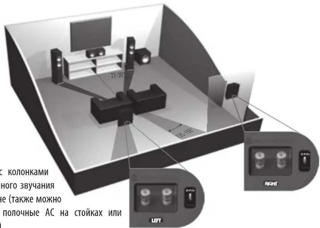 MONITOR AUDIO Bronze Centre - Настройка Bronze FX - 3