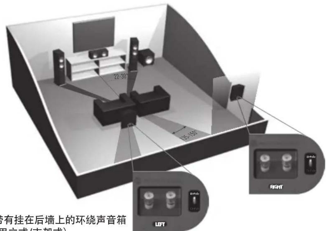 MONITOR AUDIO Bronze Centre - 设置 Bronze FX - 3