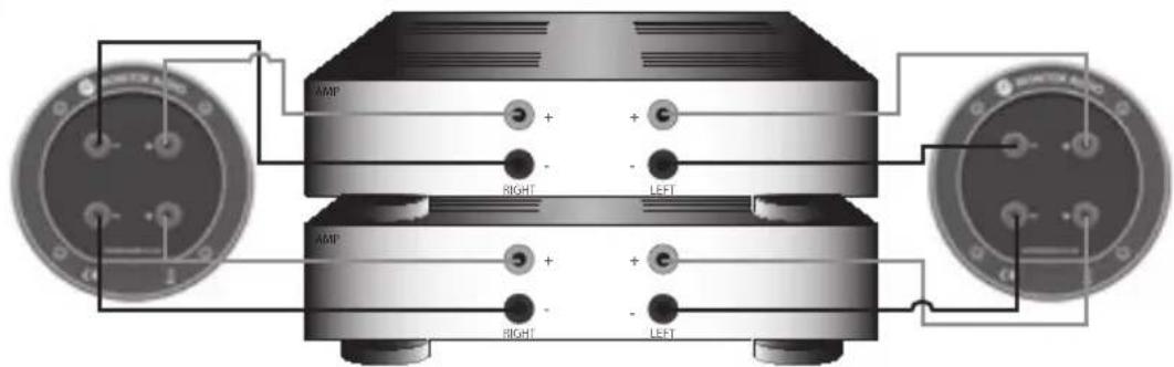 MONITOR AUDIO Bronze Centre - Bi-Amping - 2