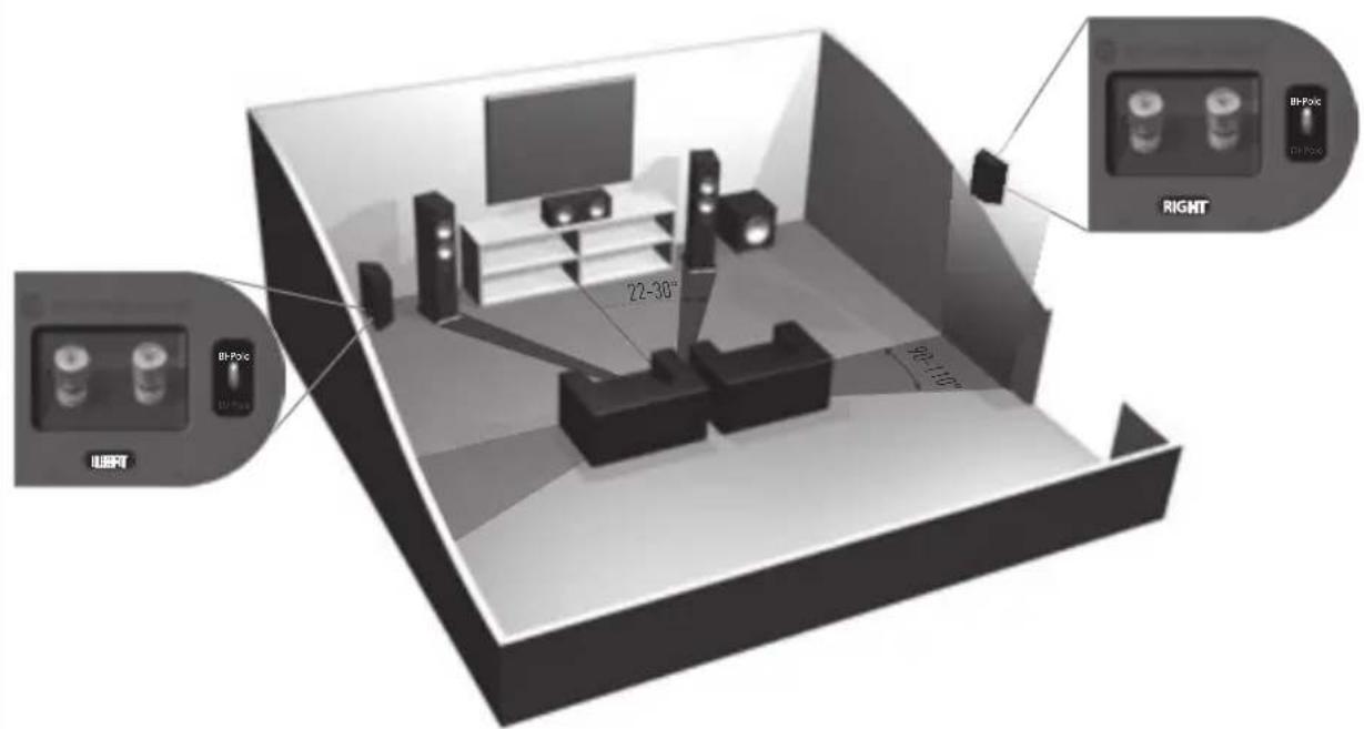 MONITOR AUDIO Bronze Centre - Installatie van de Bronze FX - 2