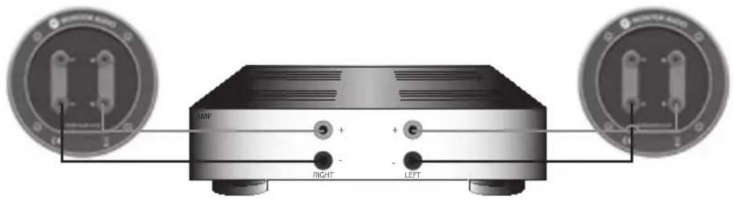 MONITOR AUDIO Bronze Centre - Fiches banane - 3