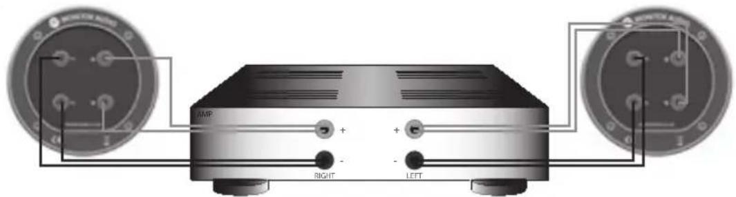 MONITOR AUDIO Bronze Centre - 双布线 - 2
