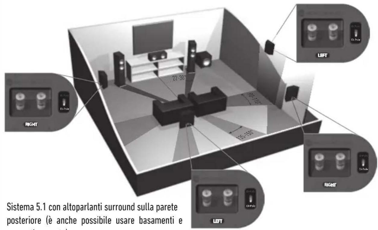 MONITOR AUDIO Bronze Centre - Installare l'unità Bronze FX - 3